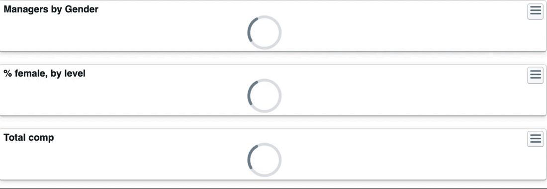 ChartHop People Analytics Managers by Gender